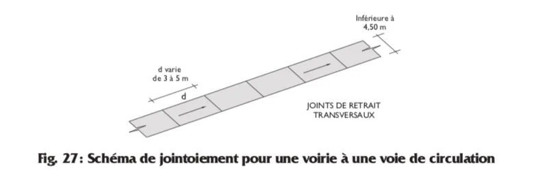 Conception Des Voiries Et Am nagements Urbains En B ton Infociments conception-des-voiries-et-am-nagements-urbains-en-b-ton-infociments